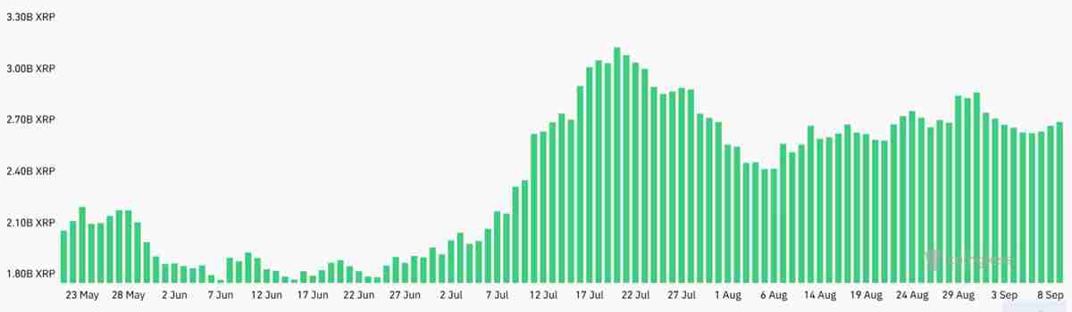 瑞波币(XRP)冲击3美元关口分析:ETF获批预期升温,下一站3.6美元?